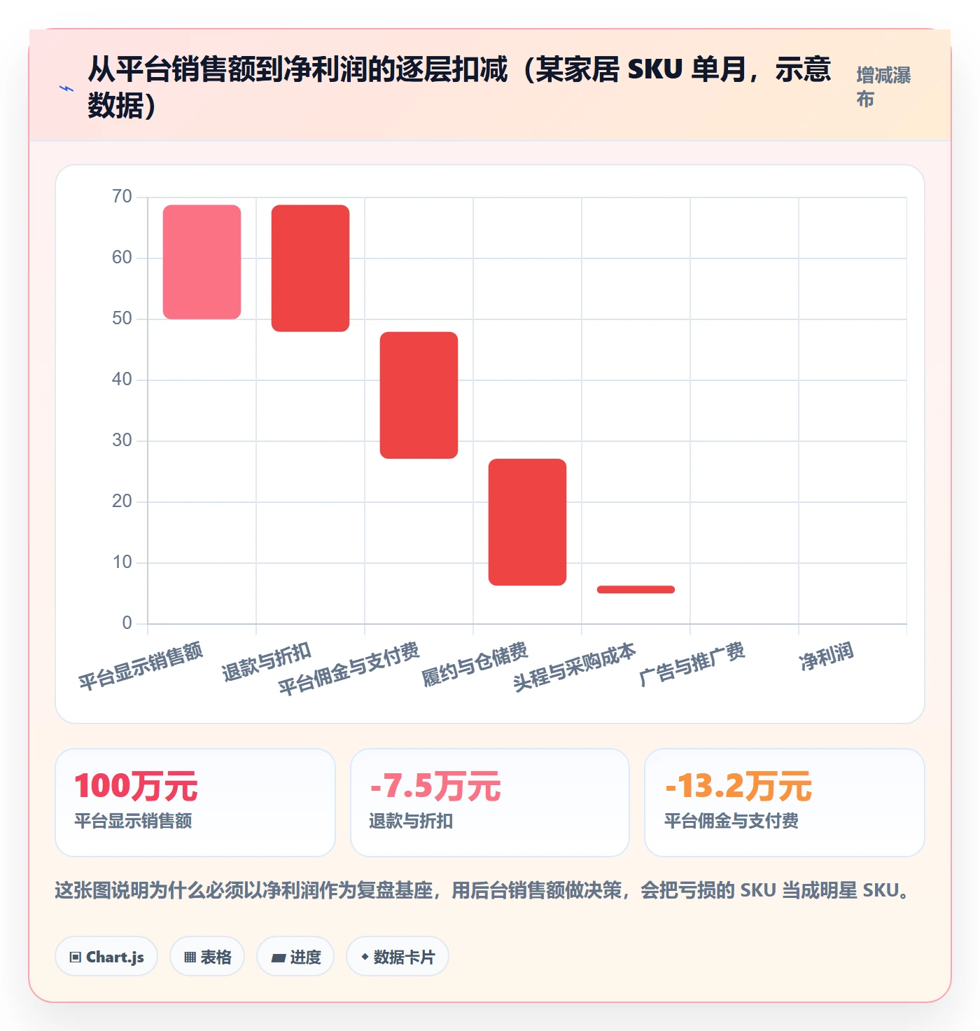 跨境电商运营从0到1：数据复盘的自动化方案与操作要点