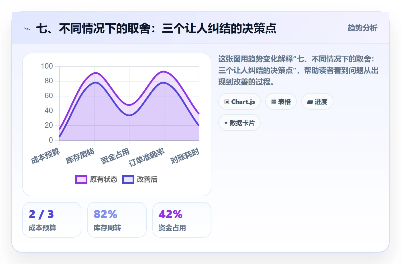 七、不同情况下的取舍：三个让人纠结的决策点