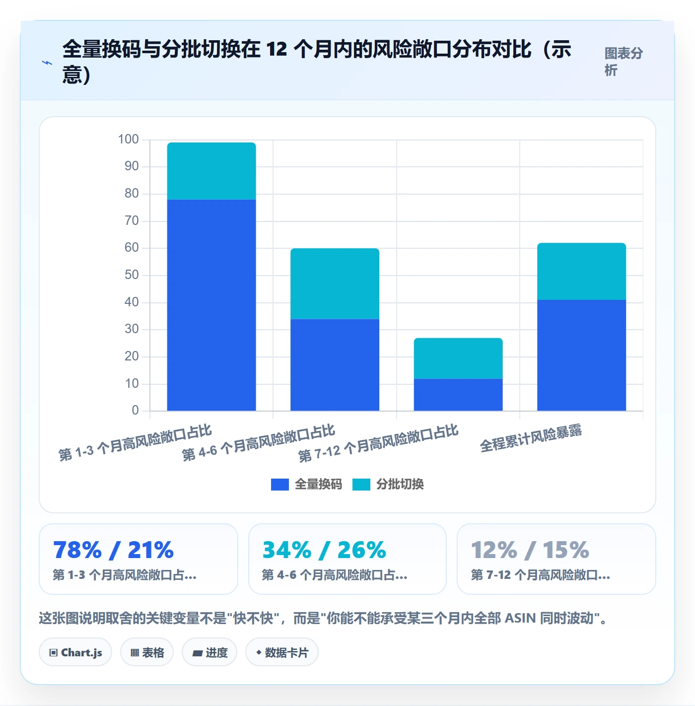 UPC码升级方案：用合规管理改善合规风险