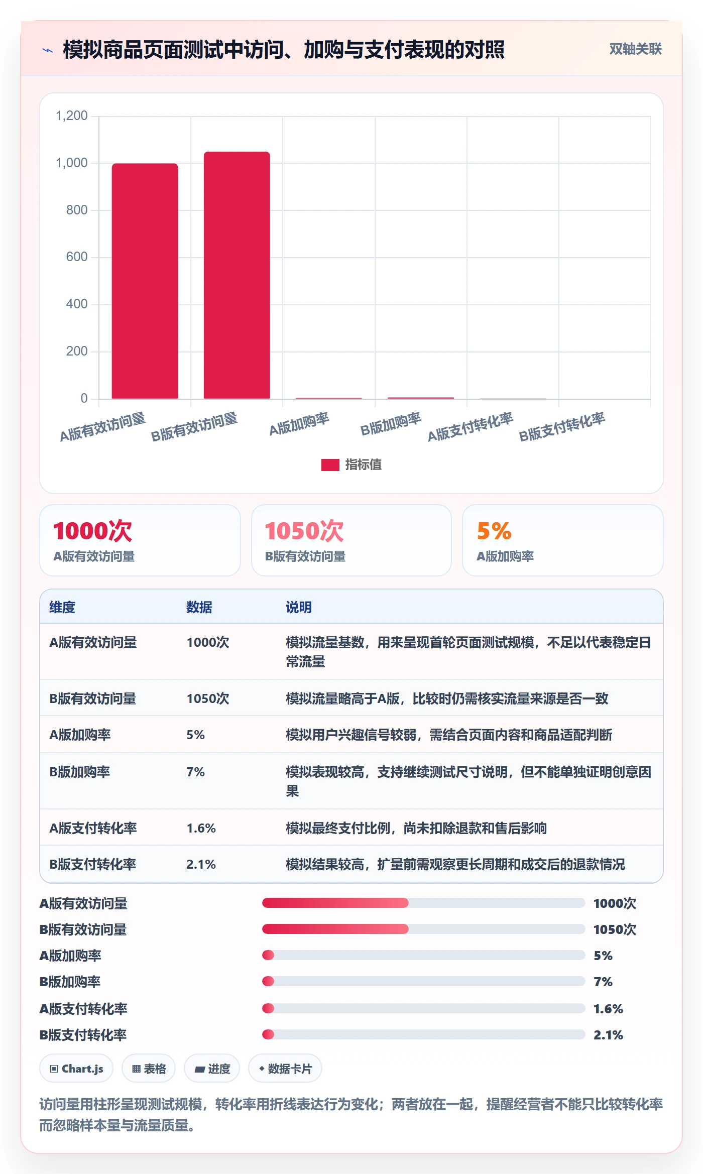电商数据查询网站决策指南：用中小商家判断商品热度方案