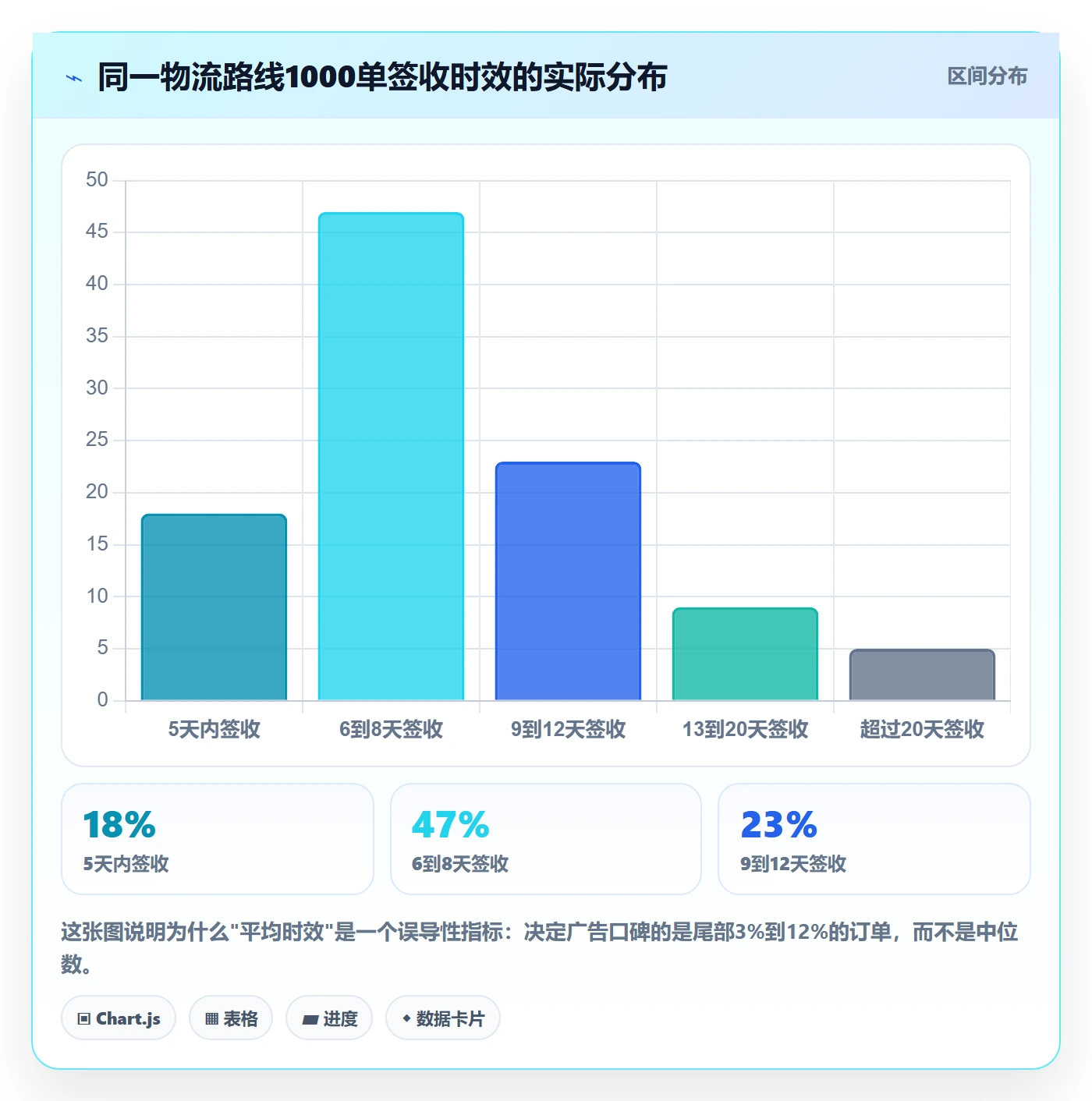 跨境电商运营避坑指南：广告投放环节的跨境物流要注意什么