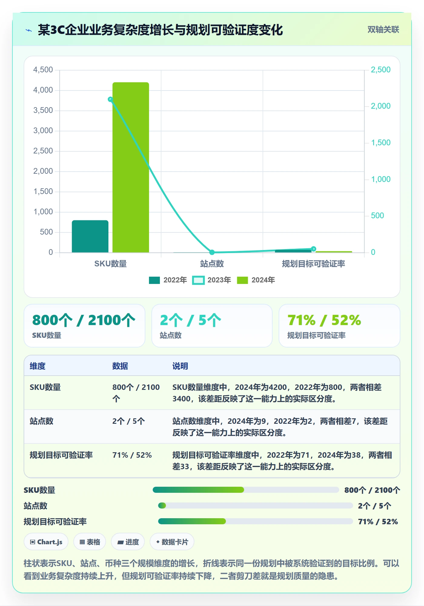 erp跨境电商检查方法：通过系统实施评估年度规划质量