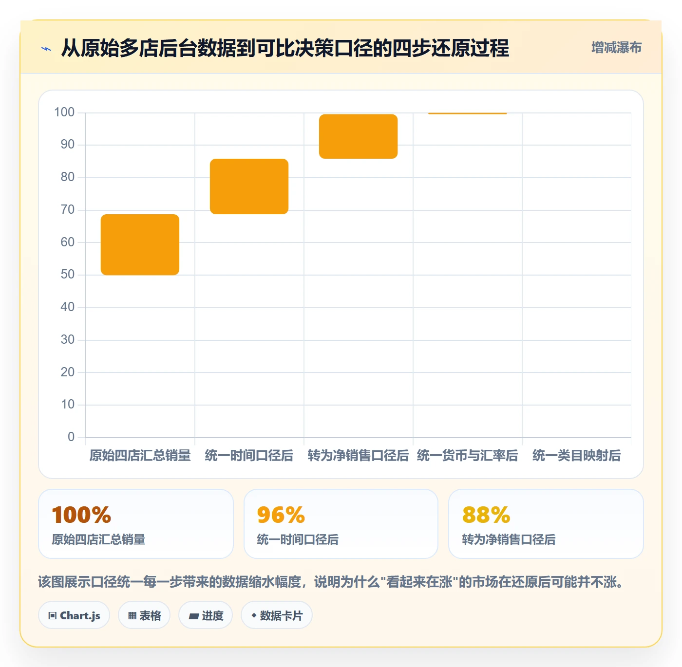 外贸数据分析平台实践指南：市场趋势的多店经营怎样更有效
