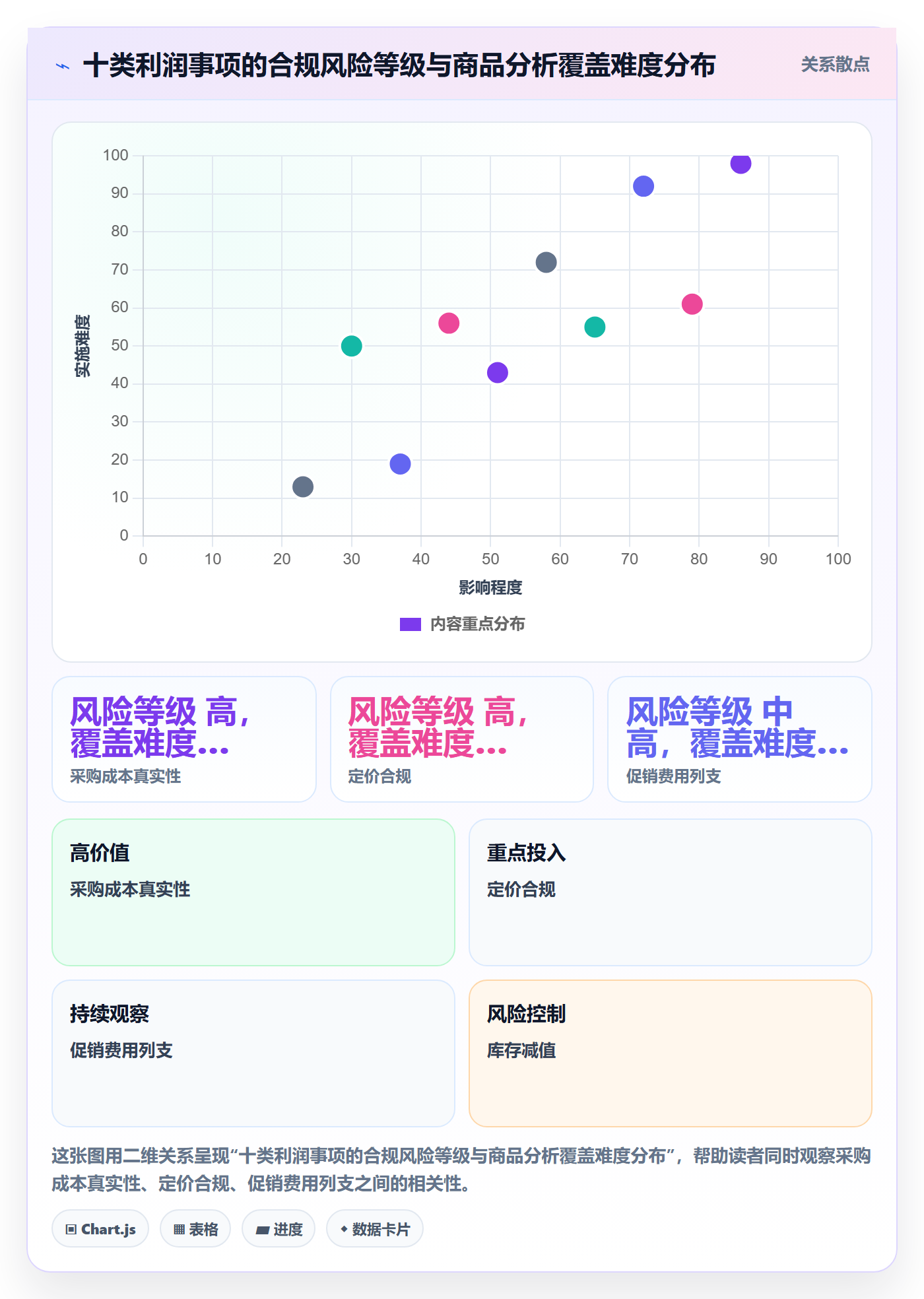 商品分析能力清单：合规管理需要覆盖哪些利润空间事项