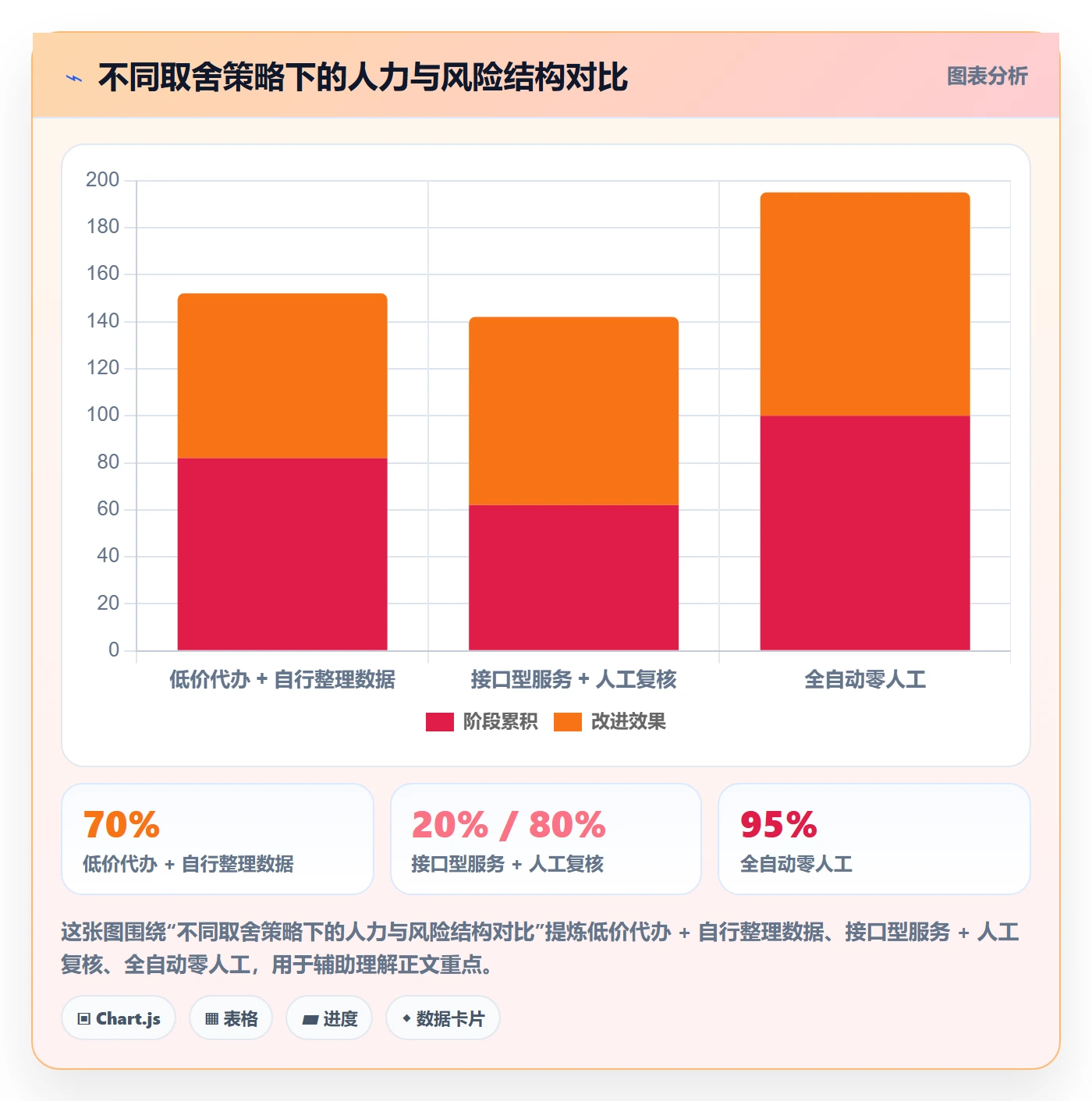 跨境电商一站式服务使用技巧：税务合规对应的效率提升方法