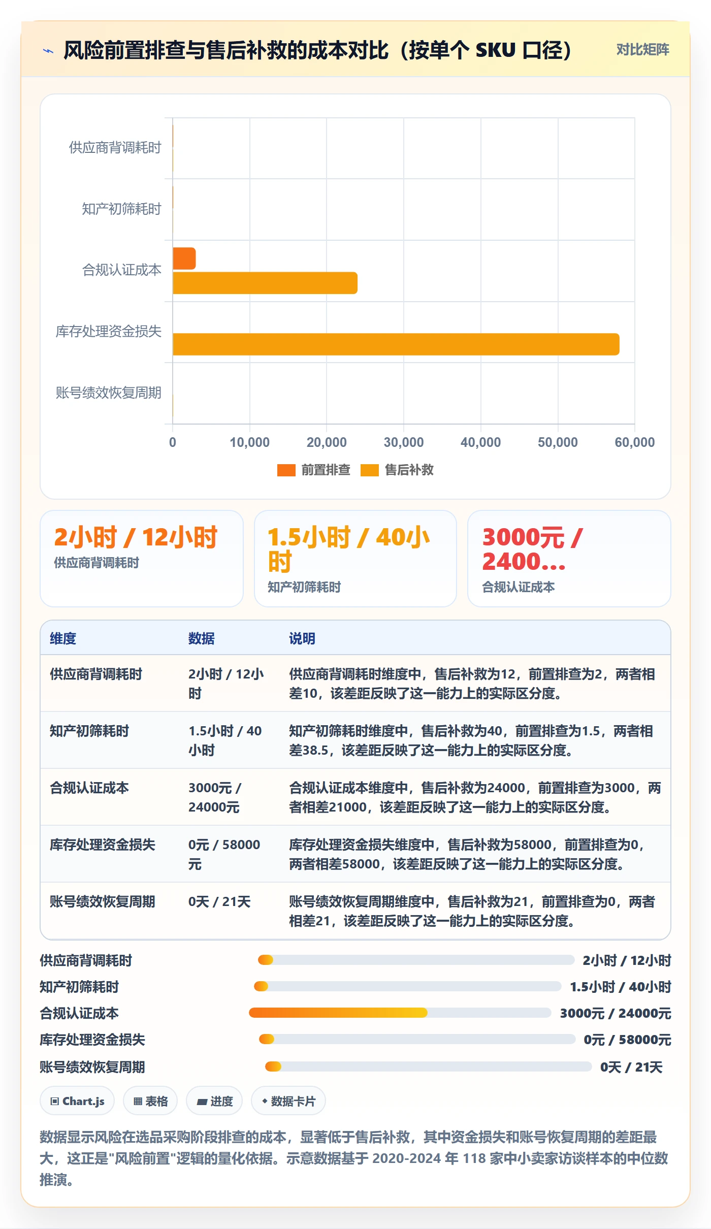 跨境电商一站式服务运营框架：把选品采购纳入风险排查