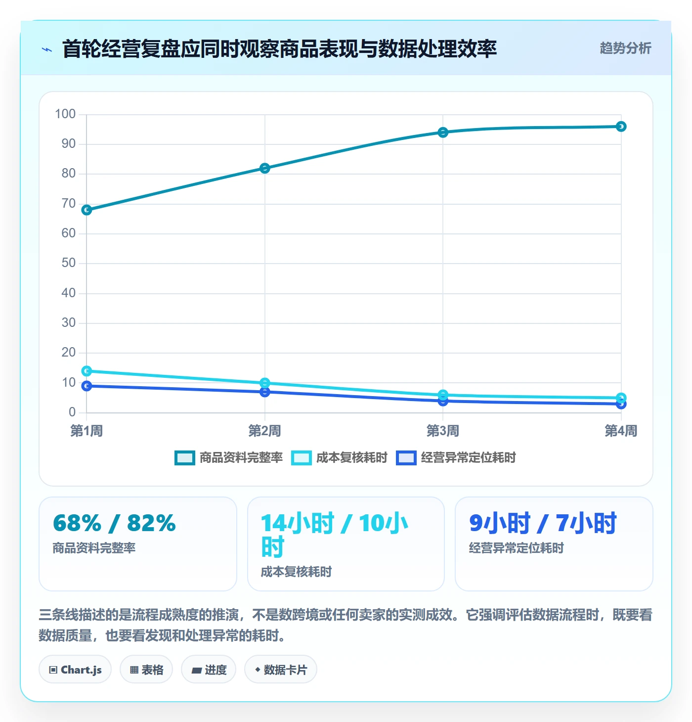 temu运营框架：把平台入驻纳入精细化运营