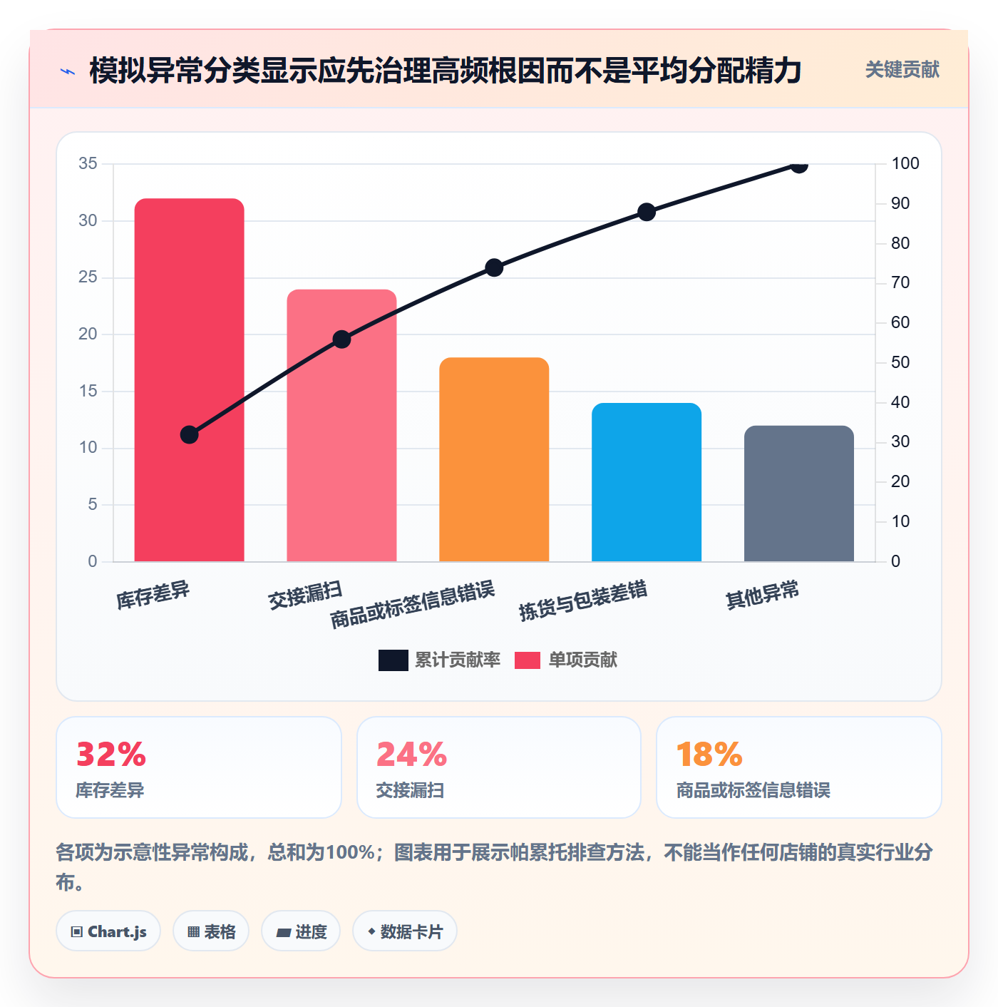 temu工作指南：用团队协同解决履约物流问题