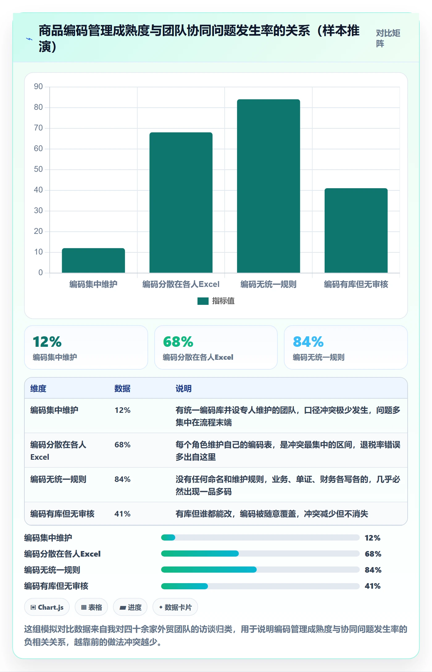 外贸数据分析平台团队协同全解析：重点看懂商品编码