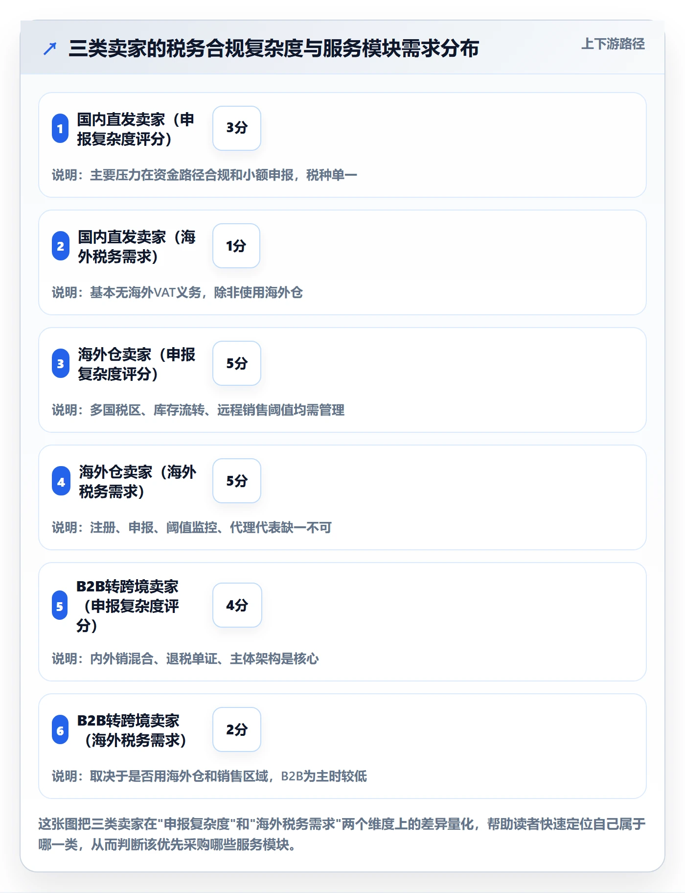 跨境电商一站式服务怎么落地？从税务合规讲清实操教程