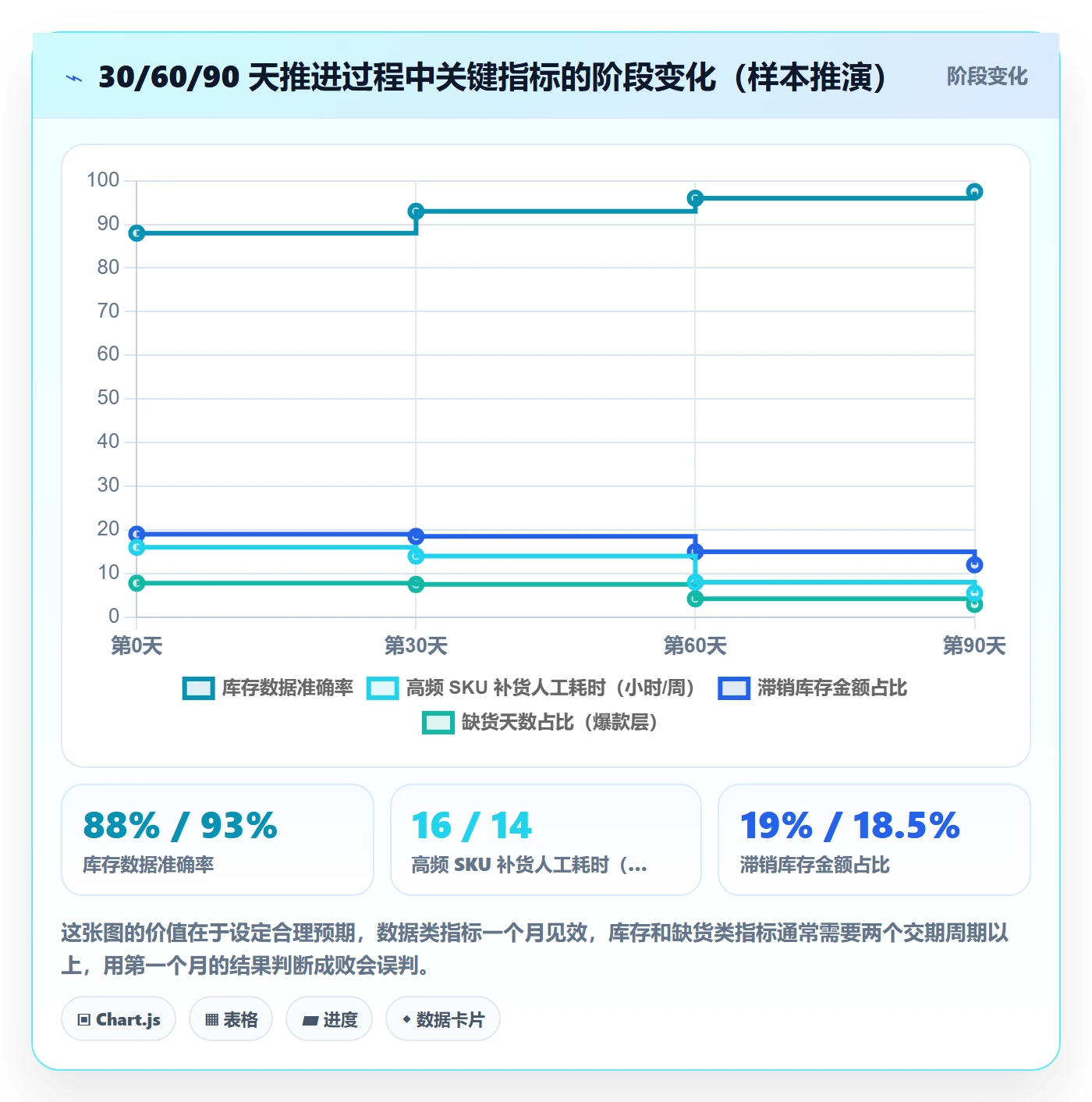 erp跨境电商决策指南：用问题清单判断采购补货方案