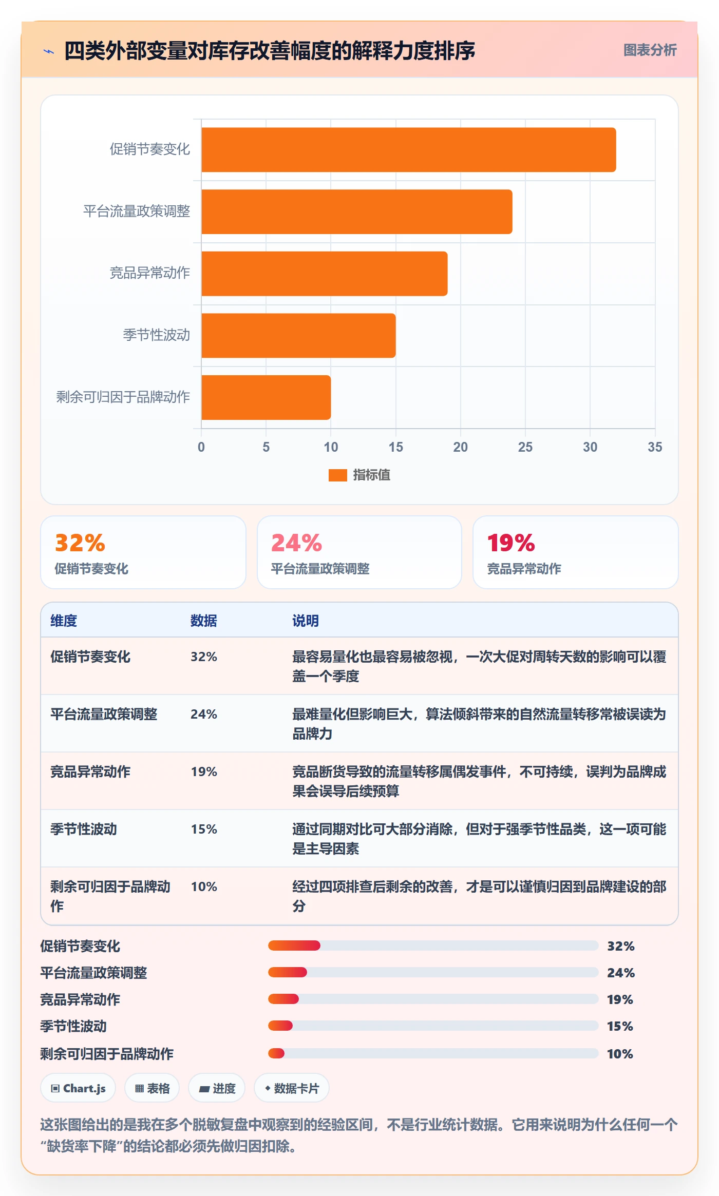 erp跨境电商实战复盘:从库存管理验证品牌建设效果