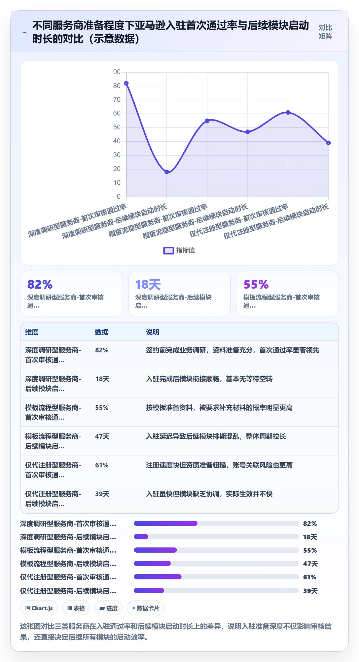 跨境电商一站式服务业务拆解：平台入驻为什么影响核心功能