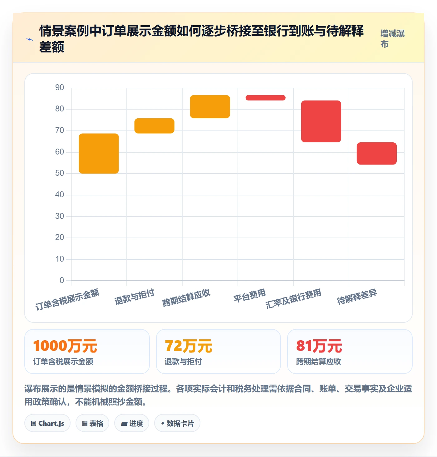 跨境电商怎么用？税务合规场景下的精细化运营拆解