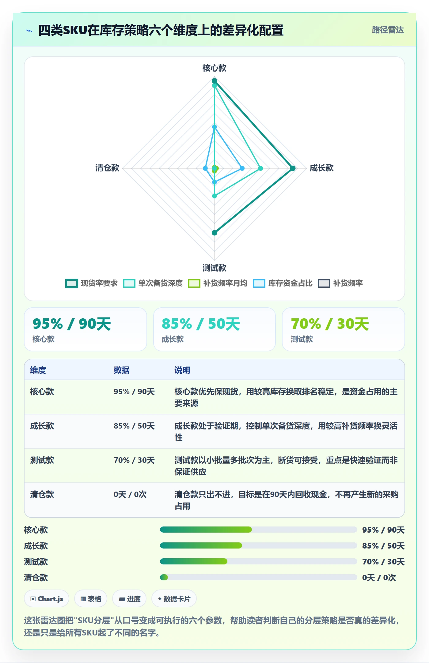 跨境电商运营基础课：库存计划相关的新手避坑一次讲透