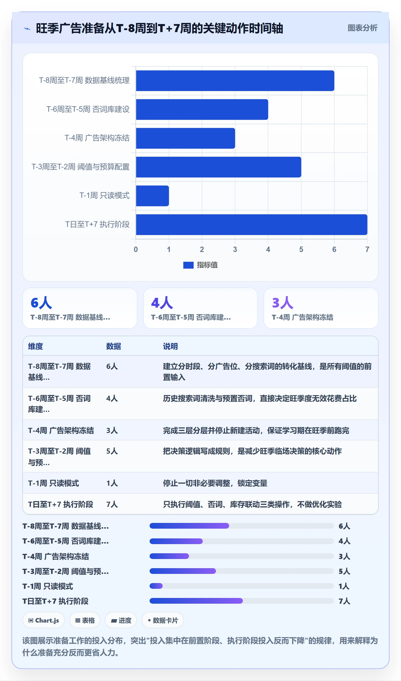 亚马逊软件工作指南：用旺季准备解决广告管理问题