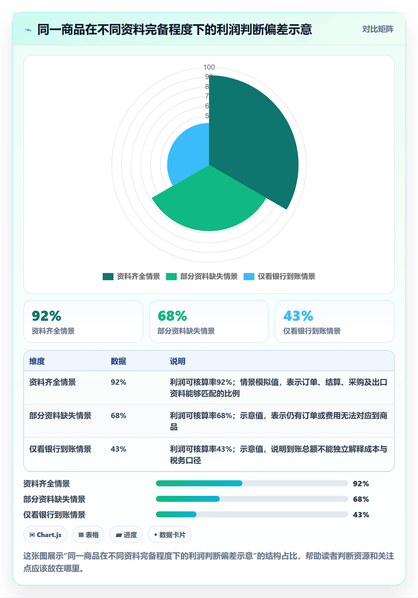 temu怎么优化？先从选品定价的税务筹划入手