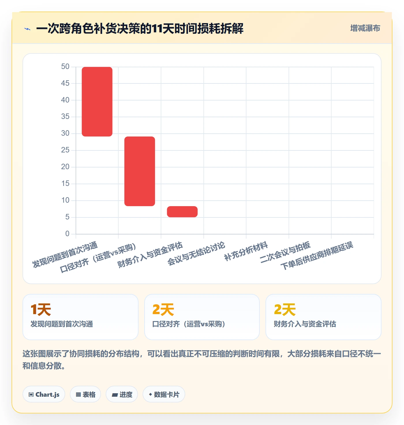 erp跨境电商数据方法：用采购补货支撑团队协同判断