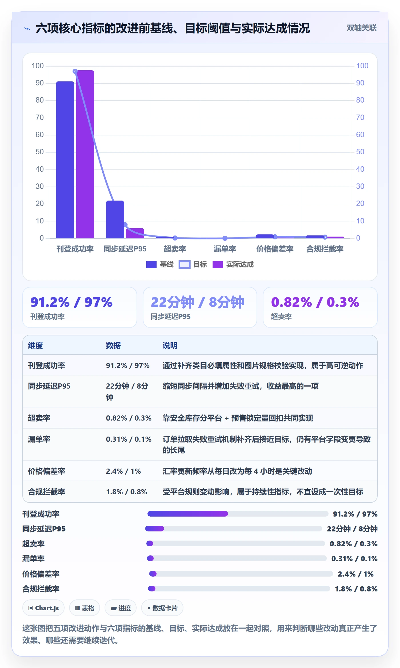 erp跨境电商问题诊断:多平台刊登如何用趋势观察改进