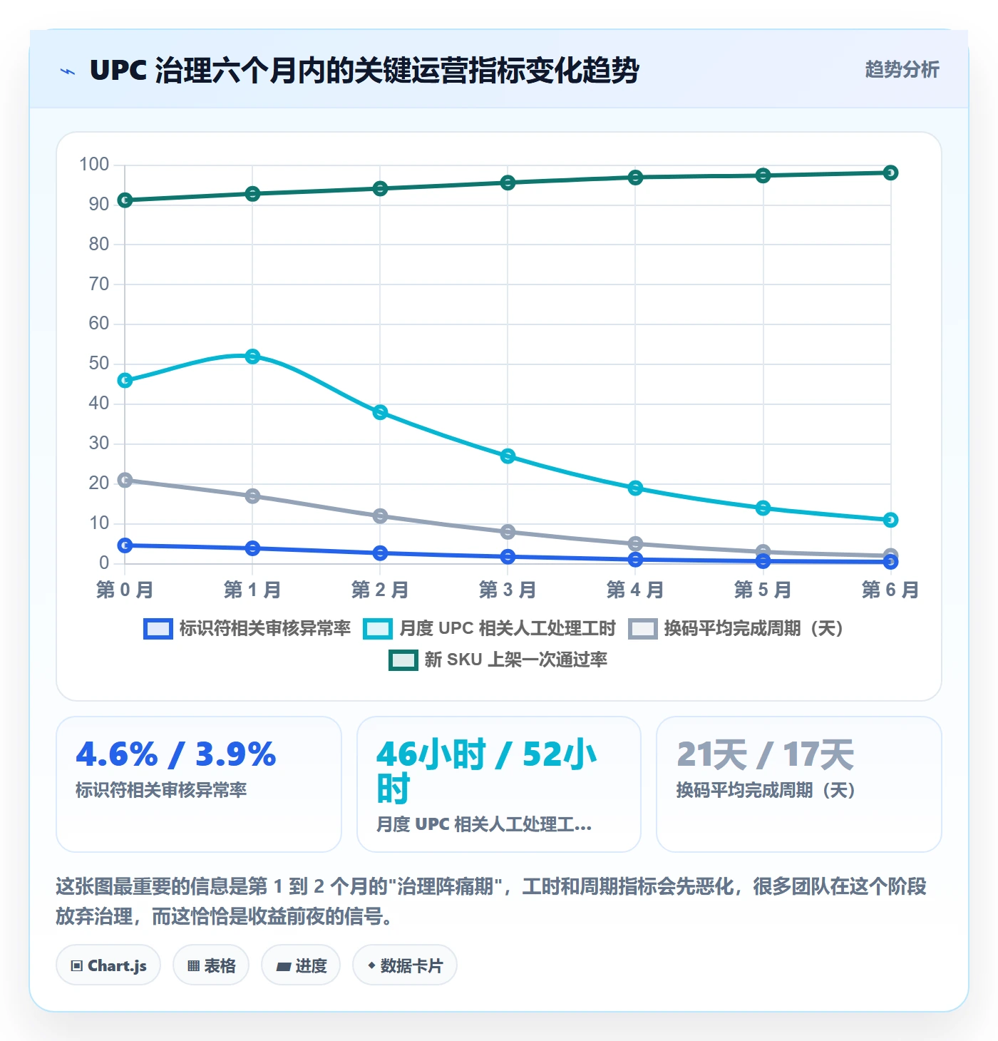 UPC码应用思路：围绕平台审核拆解系统搭建