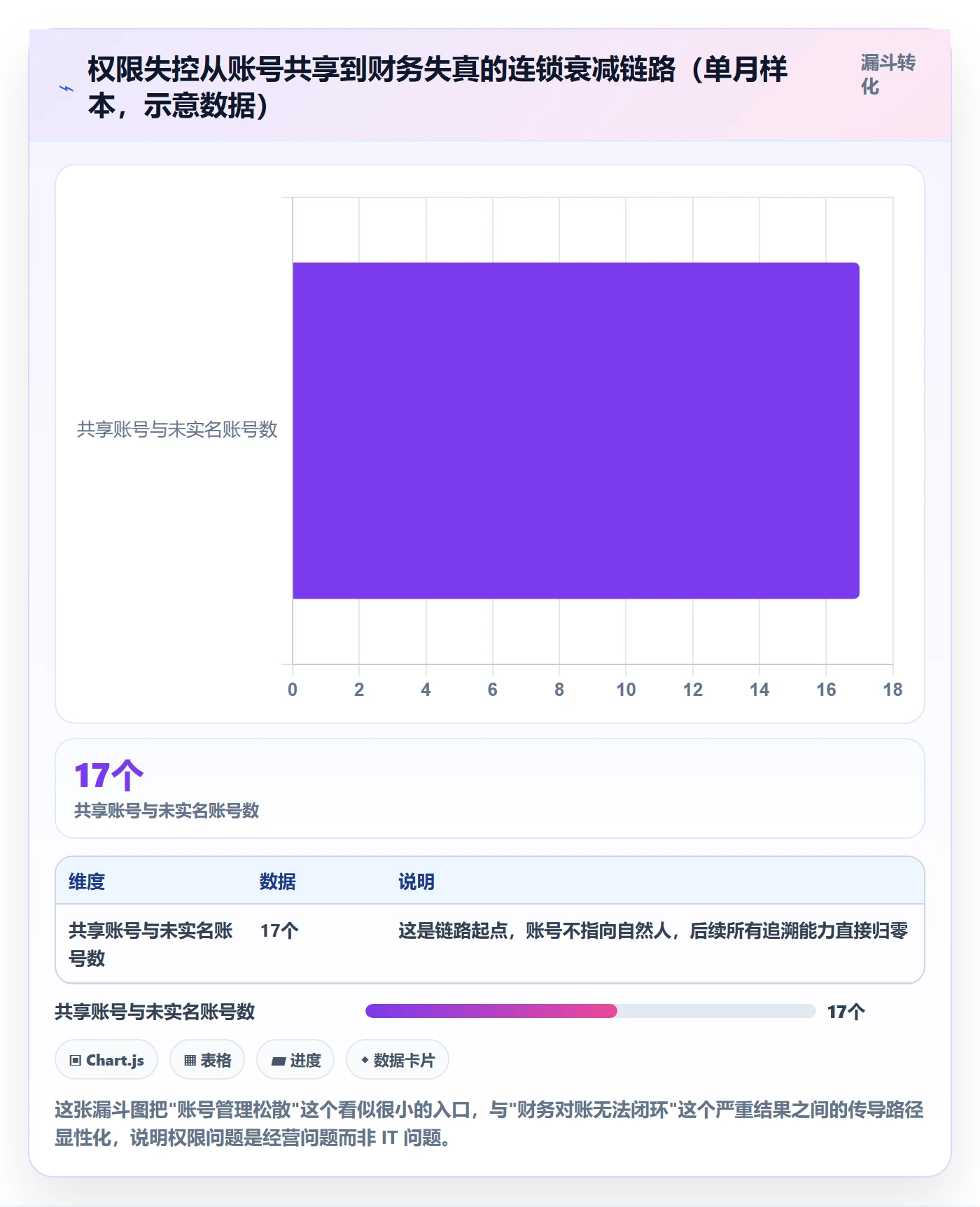 erp跨境电商怎么落地？从权限管理讲清海外仓管理