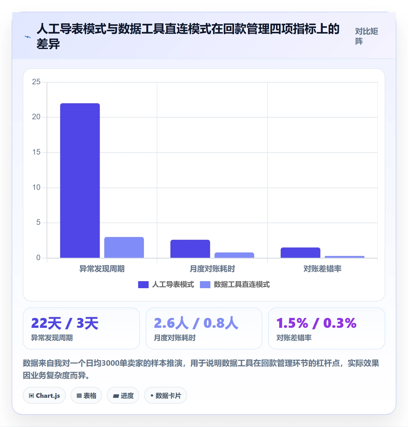 跨境电商一站式服务实施路径：仓储物流如何完成回款管理