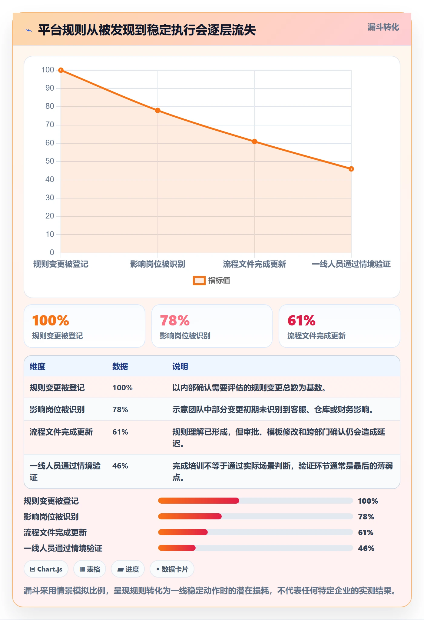 跨境电商业务拆解：平台规则为什么影响团队培训