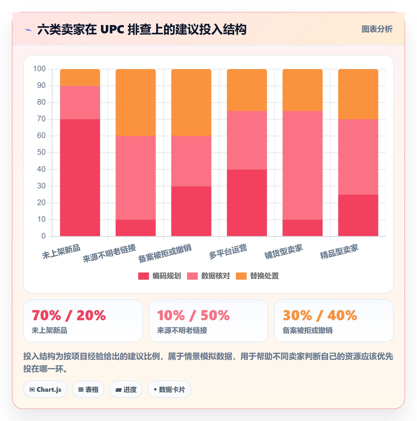 UPC码使用技巧：合规风险对应的风险排查方法