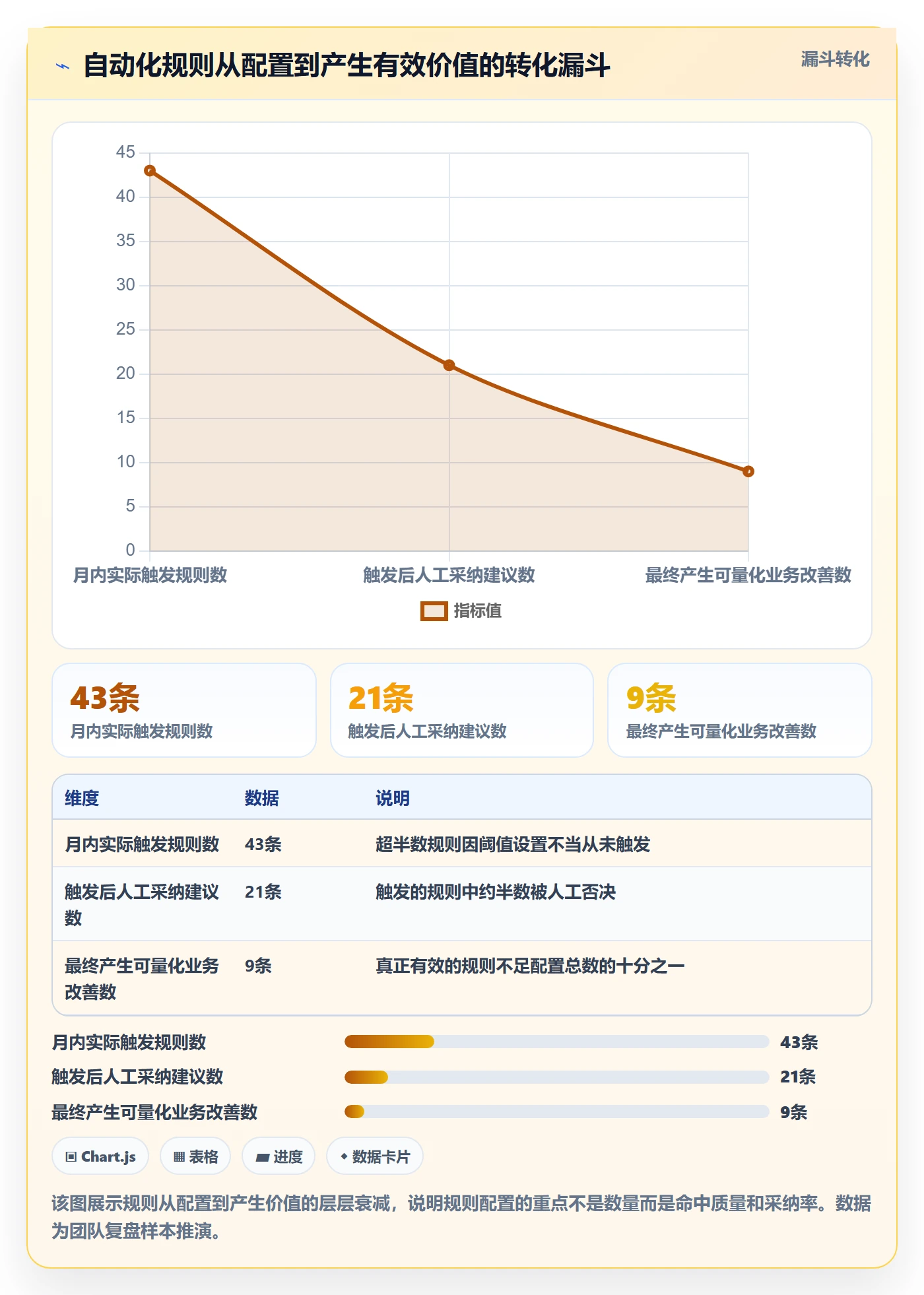 商品分析配置指南：生命周期需要哪些自动化方案设置