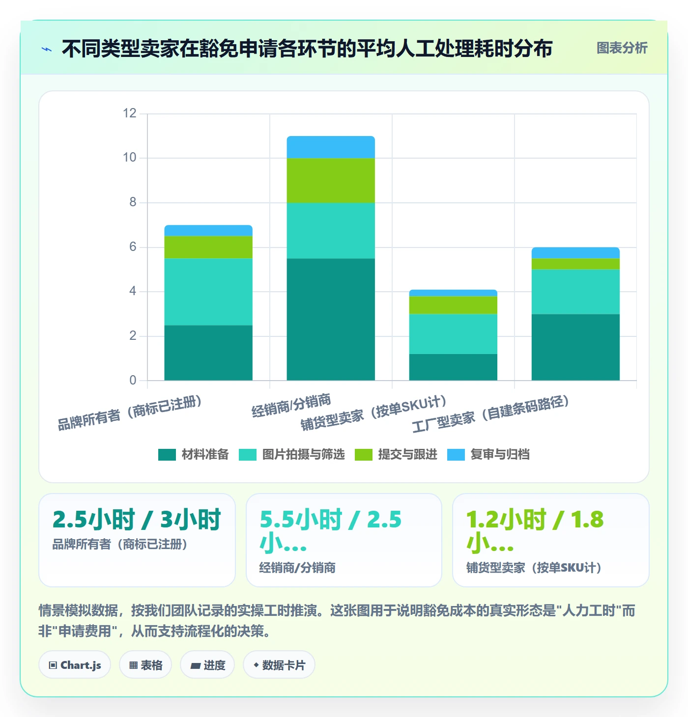 UPC码执行标准:豁免申请环节如何体现合规管理