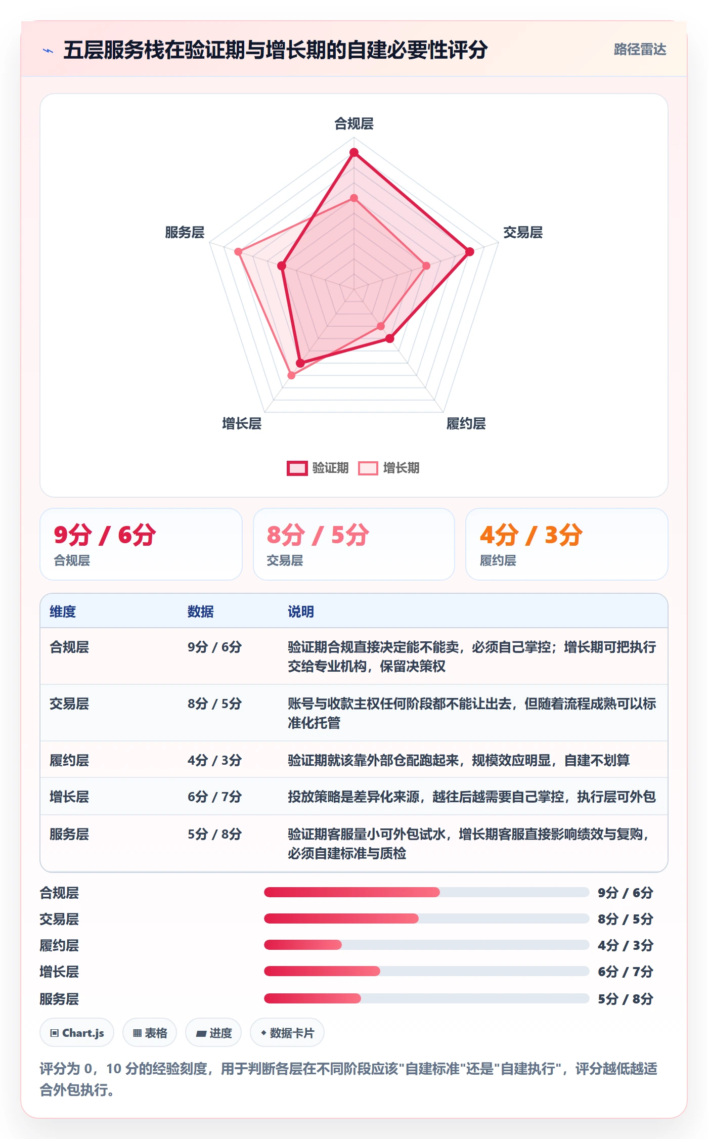 跨境电商一站式服务建设路线：从平台入驻到客户服务分几步
