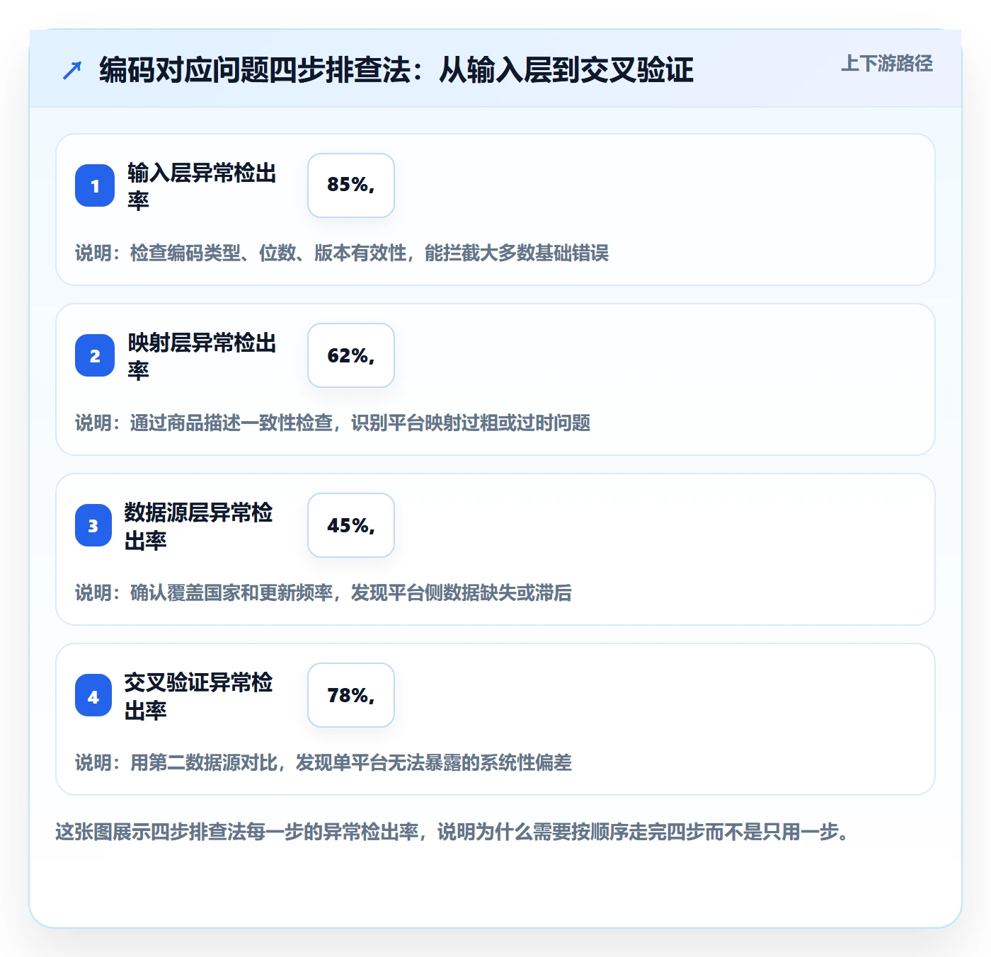 外贸数据分析平台使用技巧:商品编码对应的常见误区方法