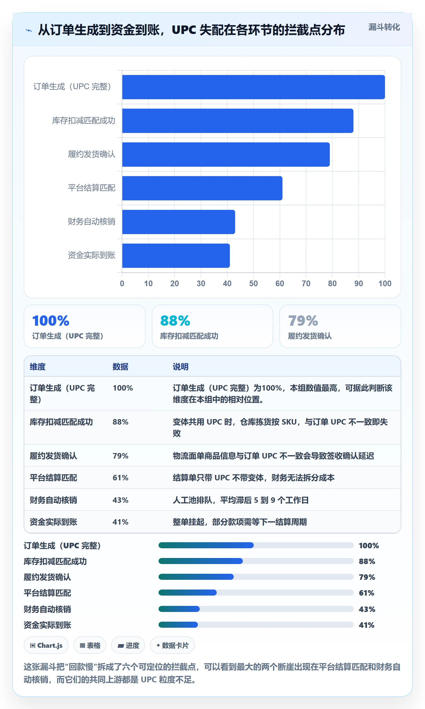 UPC码使用技巧：编码规范对应的回款管理方法