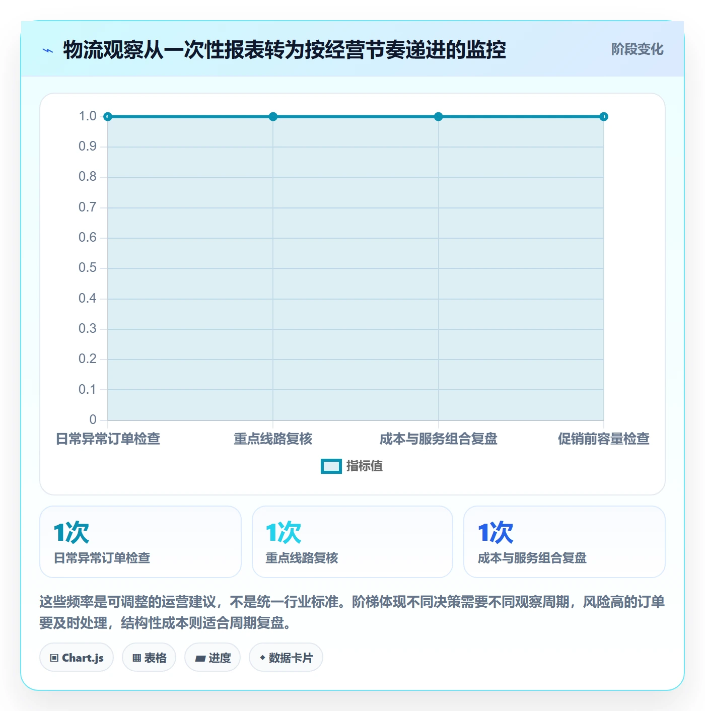 跨境电商实施路径：跨境物流如何完成趋势观察
