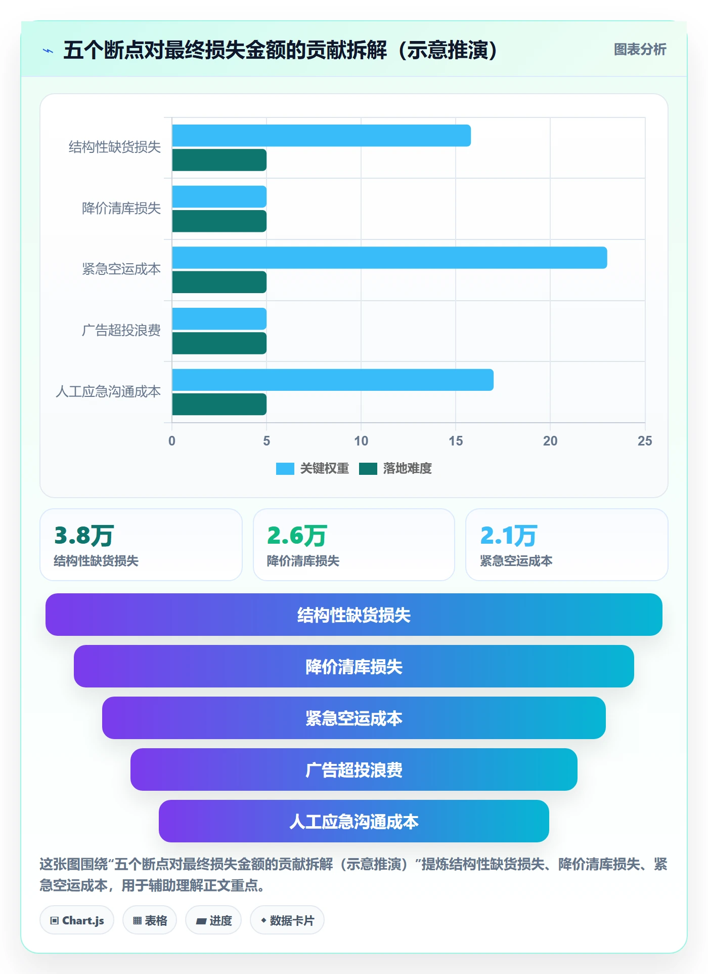 亚马逊软件实践指南:关键词工具的供应链协同怎样更有效