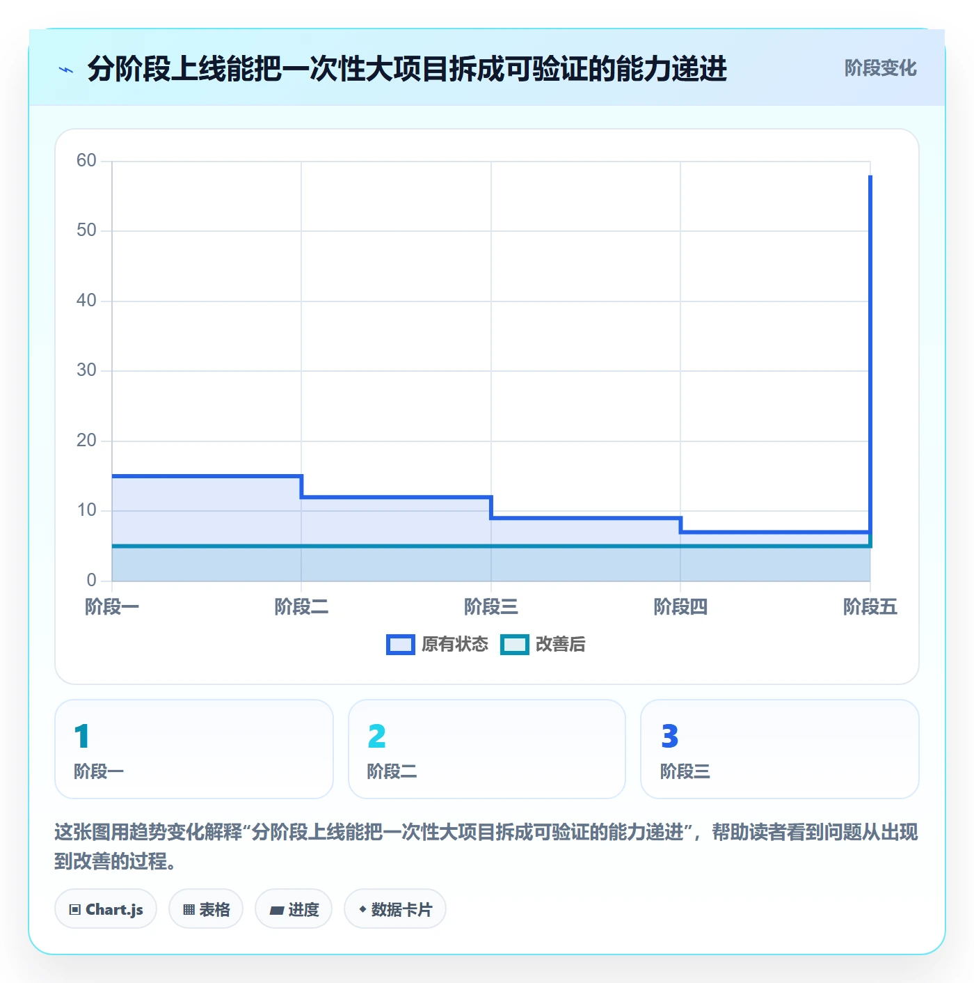 电商数据查询网站从0到1：数据口径的自动化方案与操作要点