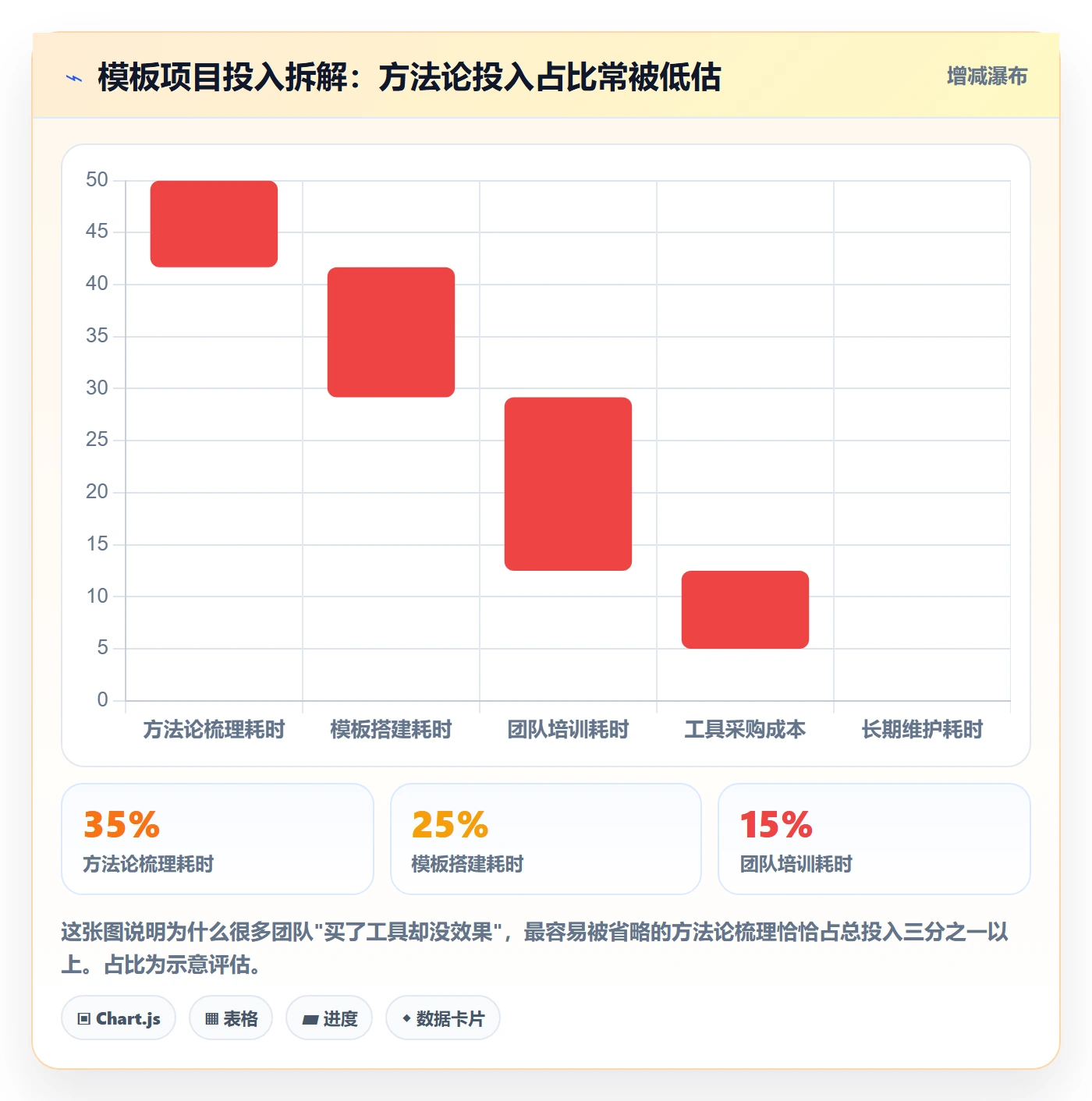 跨境电商一站式服务管理模板：围绕运营推广开展精细化运营