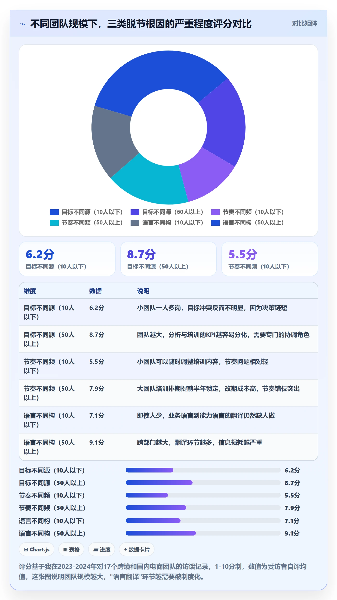 商品分析规划方法：竞争强度与团队培训如何衔接