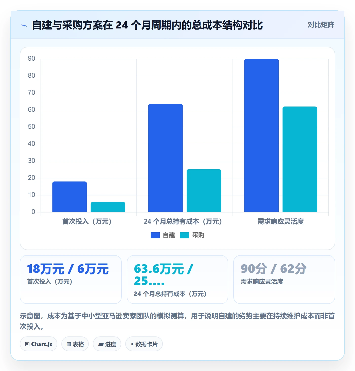 亚马逊软件问题诊断：数据报表如何用团队协同改进
