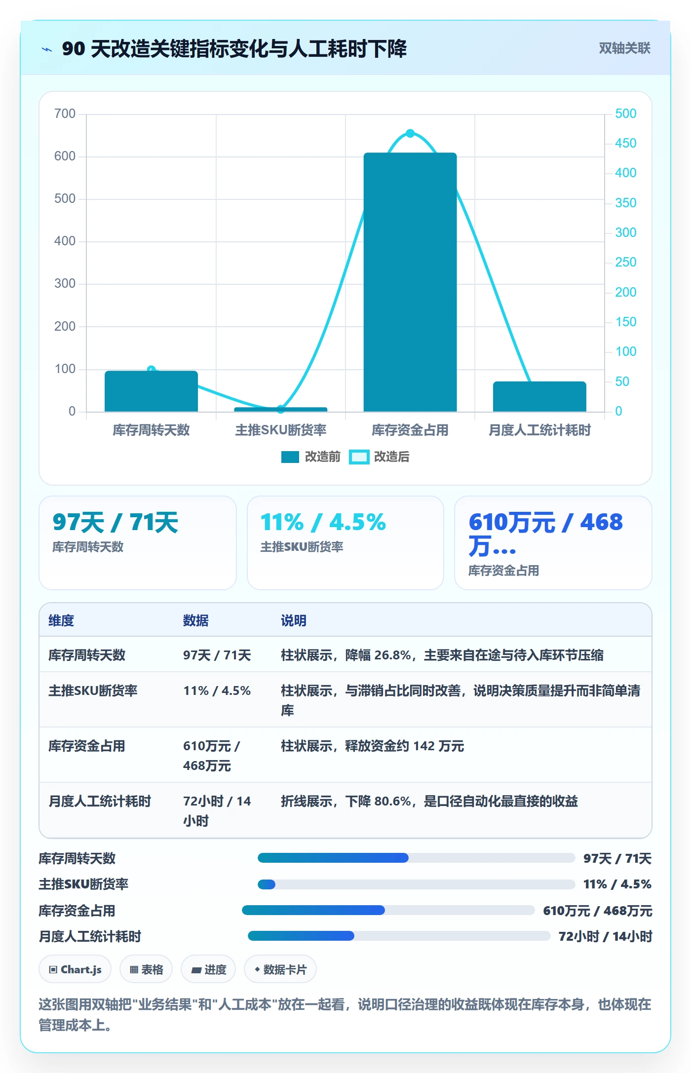 亚马逊软件应用思路：围绕库存管理拆解绩效考核