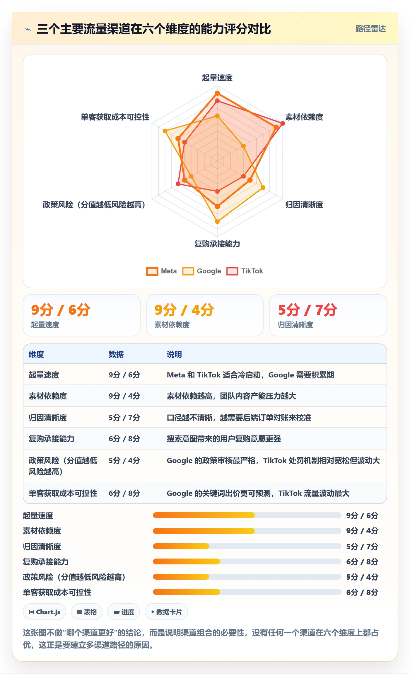 跨境电商运营避坑指南：流量获取环节的增长策略要注意什么