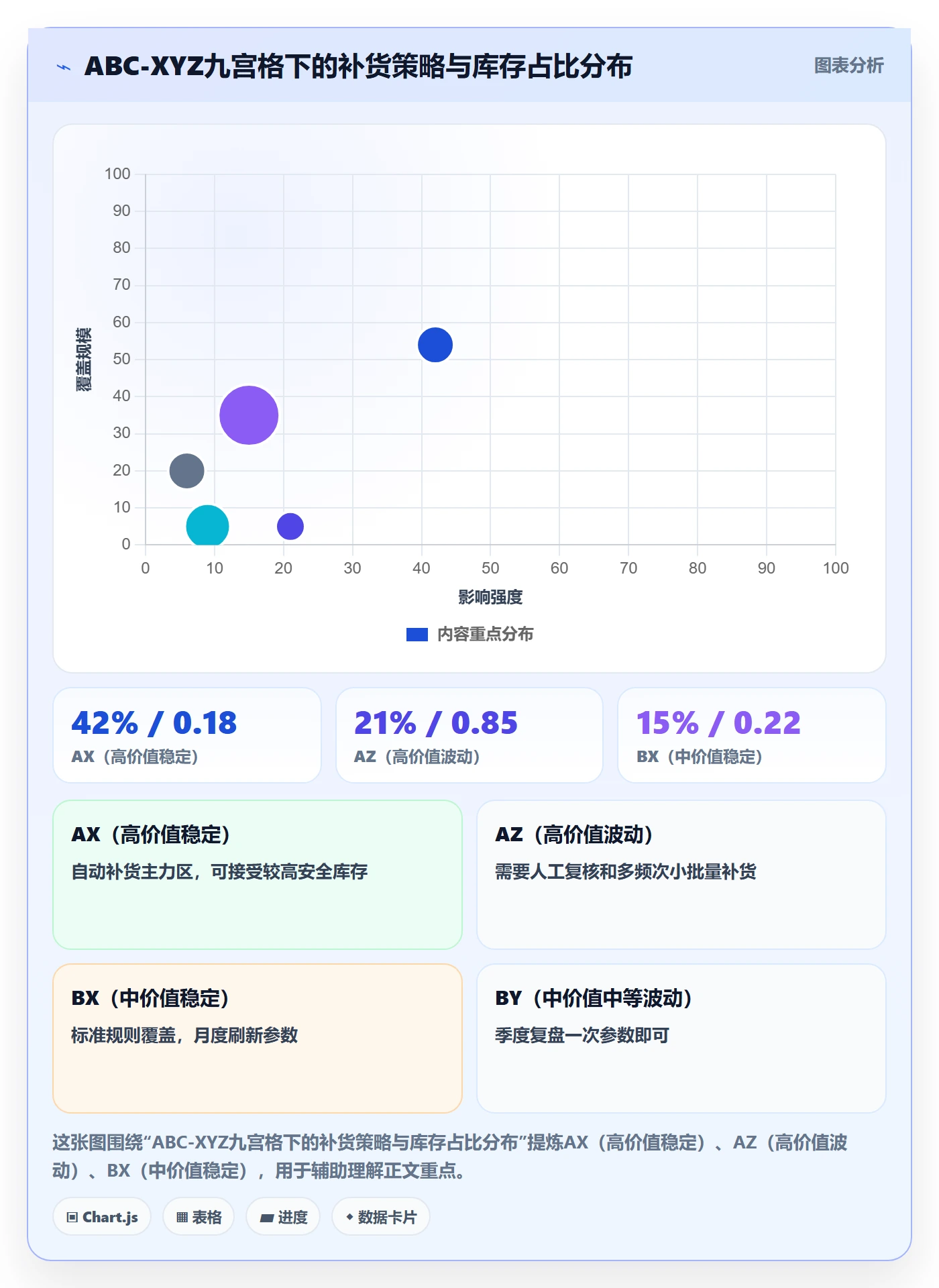 erp跨境电商升级方案：用成本控制改善采购补货