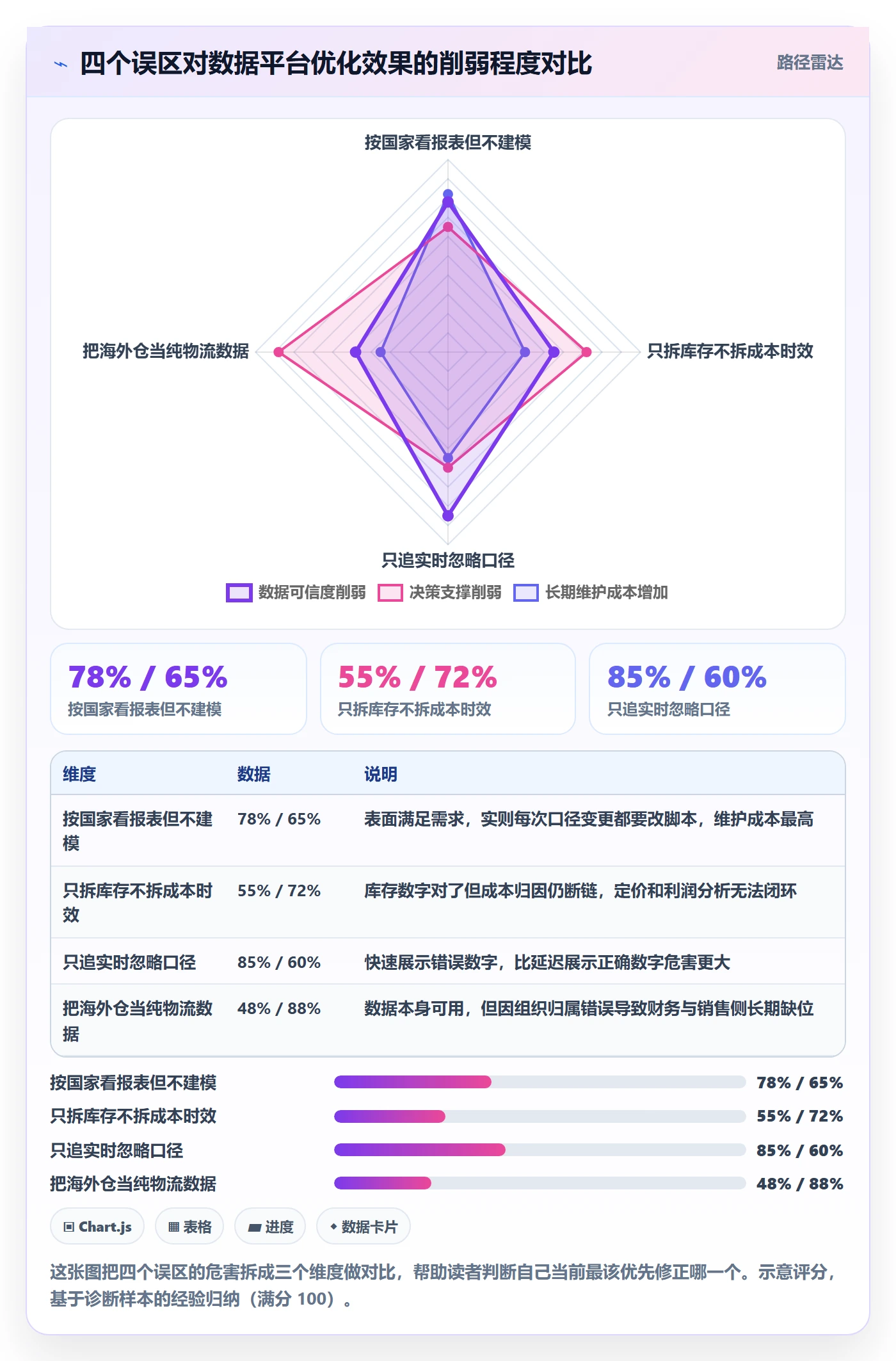 外贸数据分析平台怎么优化？先从国家市场的海外仓管理入手