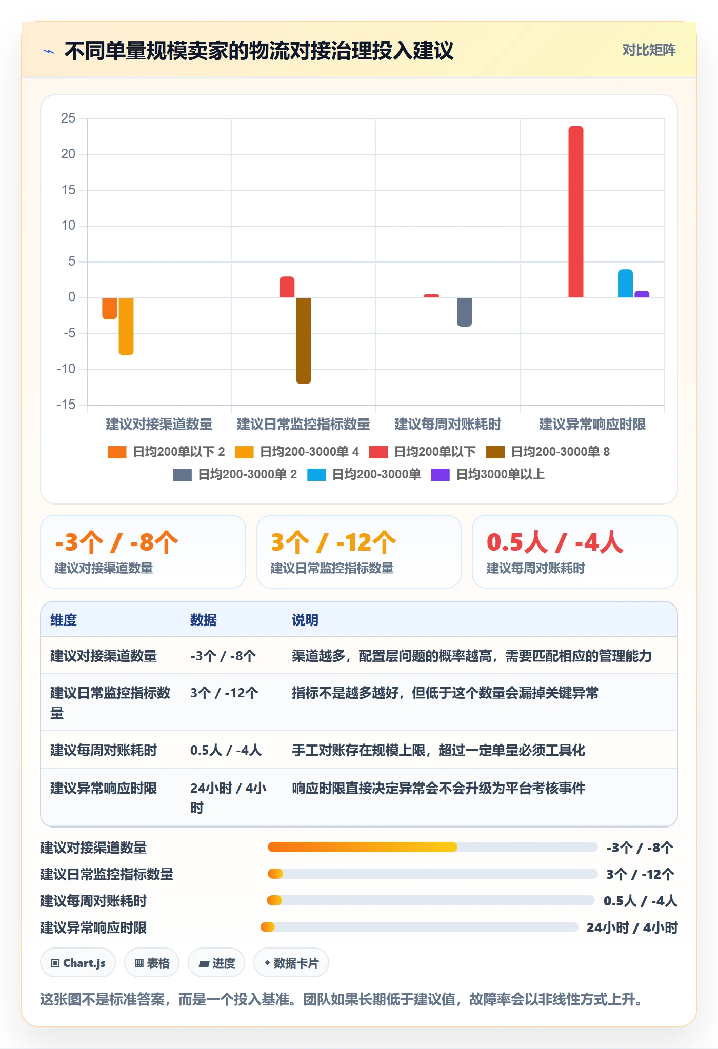 erp跨境电商问题诊断：物流对接如何用落地案例改进