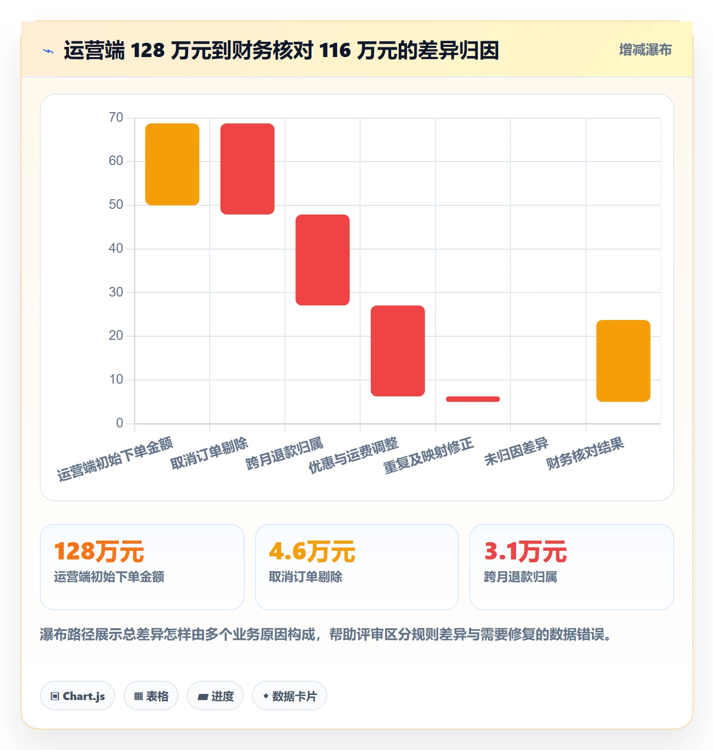 电商数据查询网站实战复盘：从数据口径验证落地案例效果