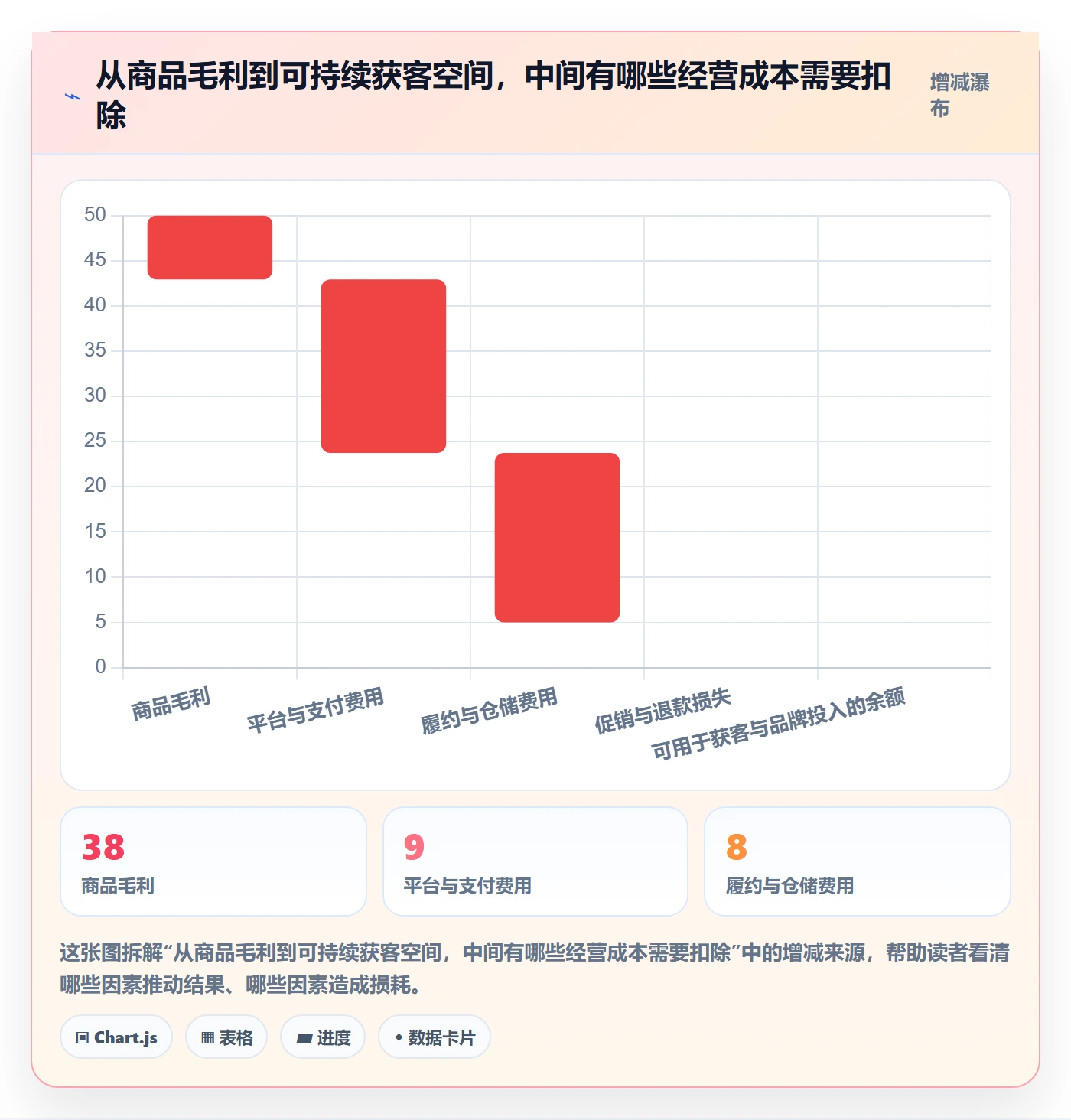 跨境电商怎么选？品牌增长相关的品牌建设判断标准