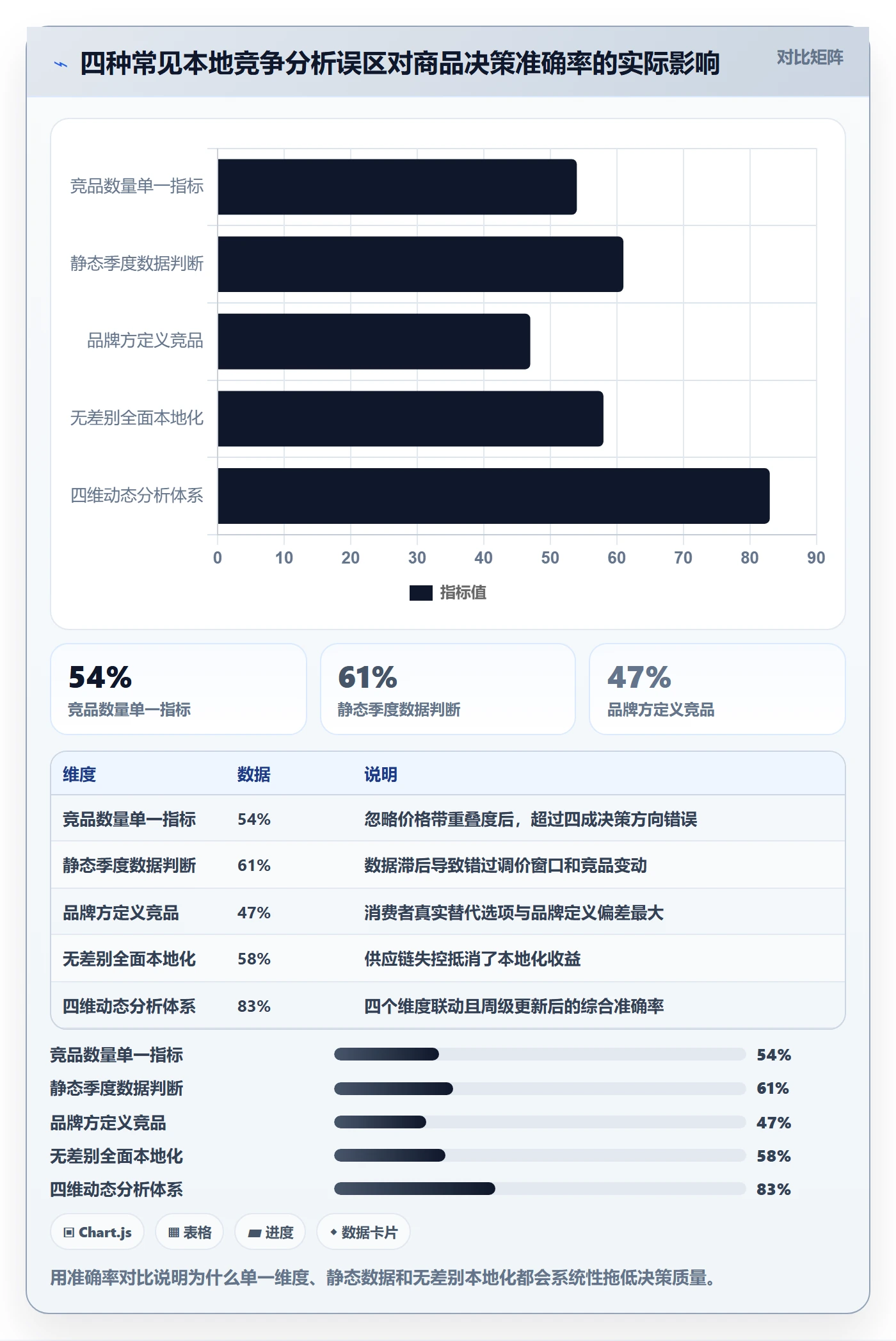 商品分析管理要点：竞争强度的本地化运营如何设计