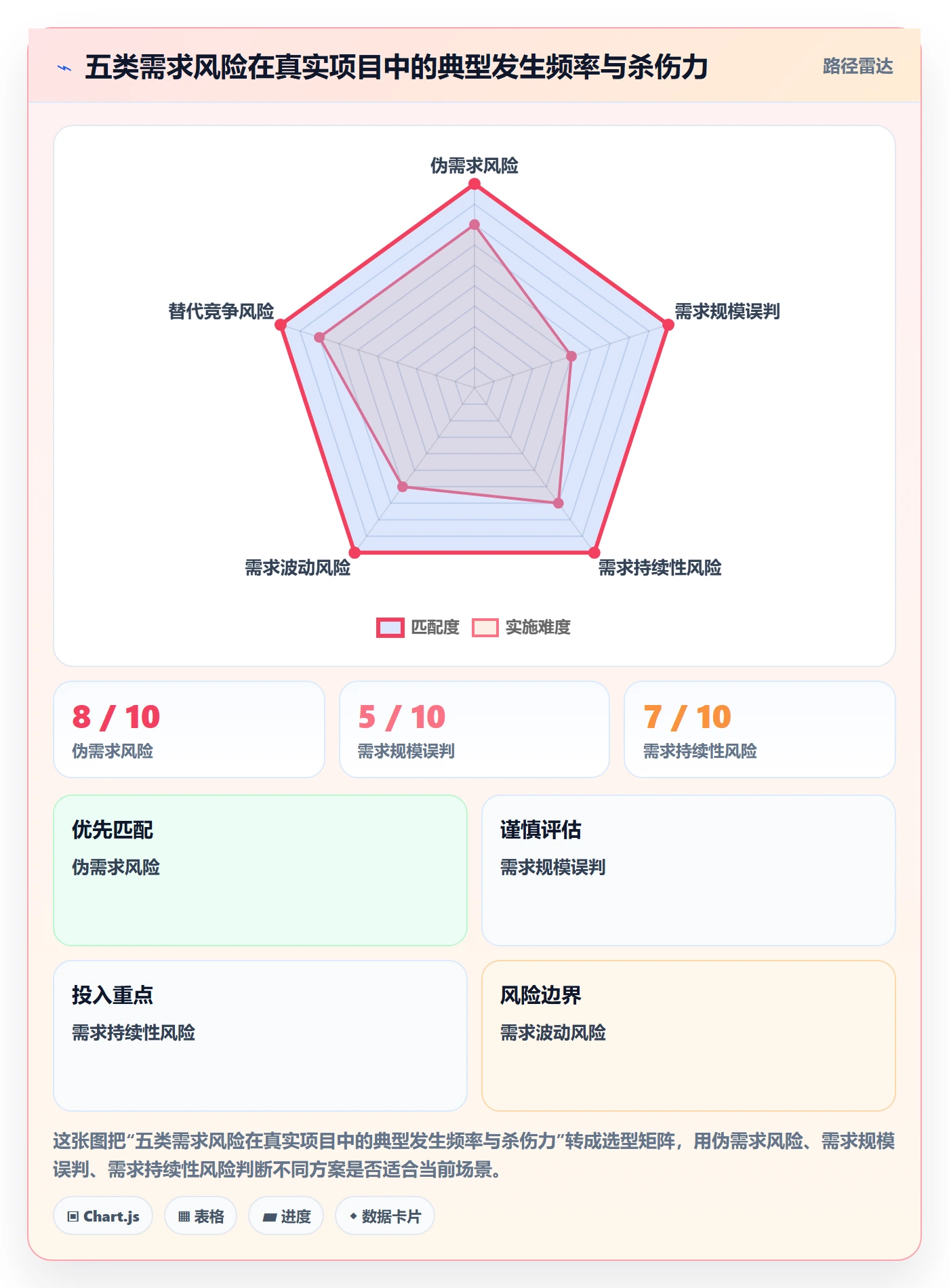 想做好商品分析，先掌握风险排查中的市场需求