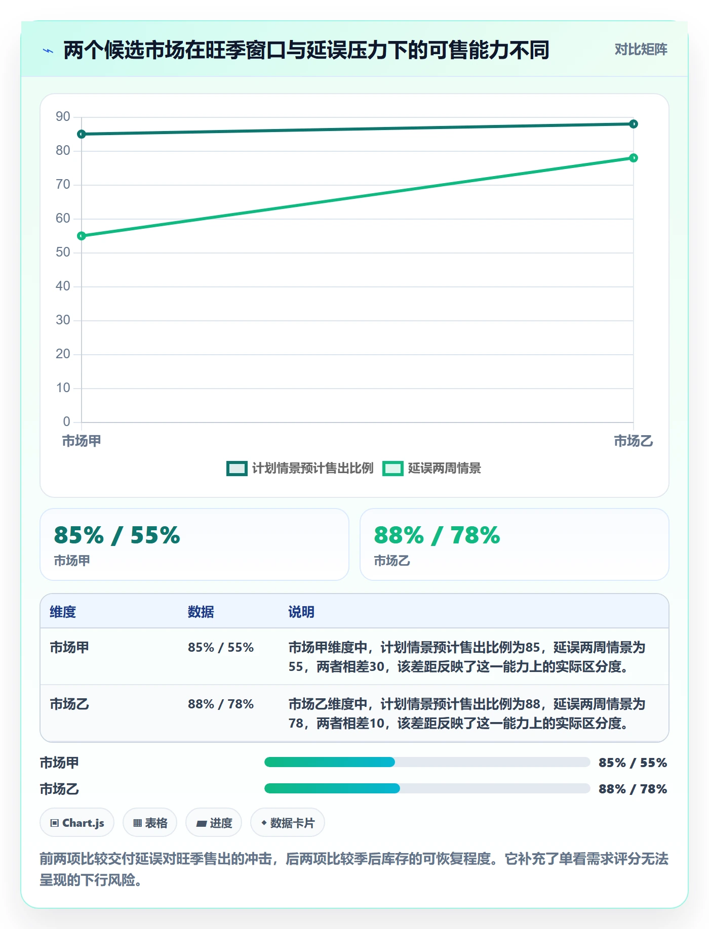 跨境电商规划方法：市场选择与旺季准备如何衔接