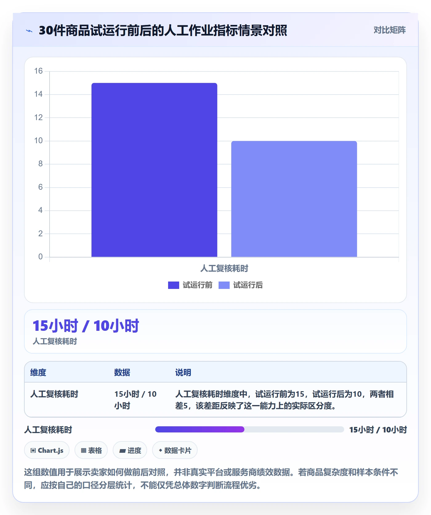 temu实用方法：围绕商品发布建立账号安全